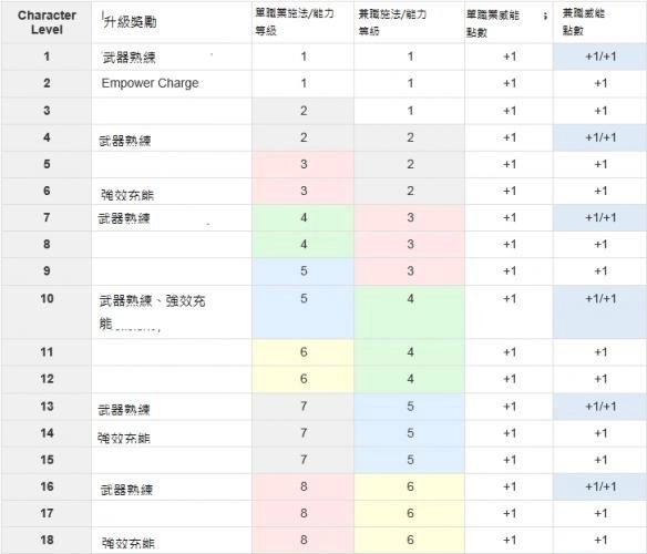 《永恒之柱2：死亡之火》职业兼职系统图文解析兼职系统究竟是什么？
