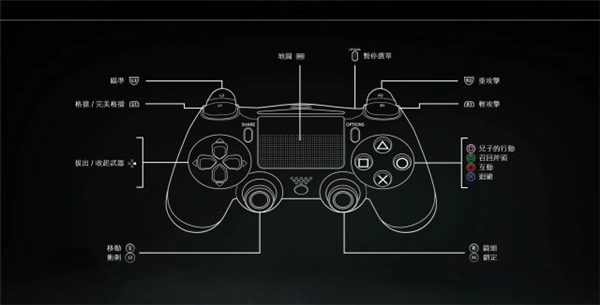 《战神4》手柄操作指南手柄按键功能说明