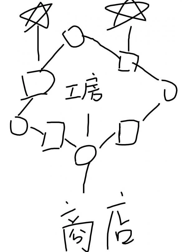 《战神4》迷雾之国攻略分享迷雾之国战斗技巧