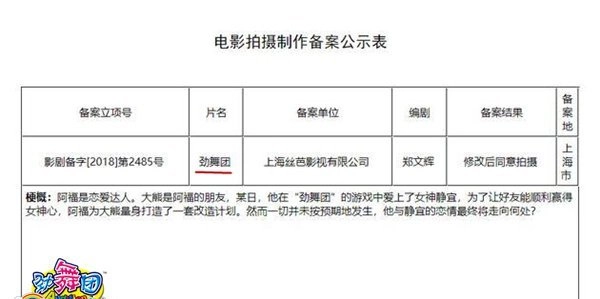 《劲舞团》电影开拍在即值得期待SNH48小姐姐有望担任主演