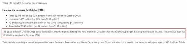 2018年10月游戏销量再创新高，《使命召唤15》数字版成绩尤为亮眼，刷新了该品类数字版销售纪录