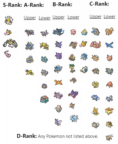 精灵宝可梦皮卡丘伊布的PM对战排名情况如何对战排名完整汇总