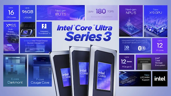 AMD表示IntelPantherLake处理器没什么好怕的：等着看它的定价吧绝对不便宜[图]