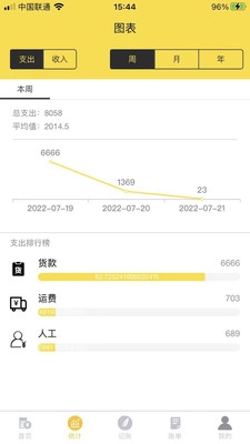再生账本图4