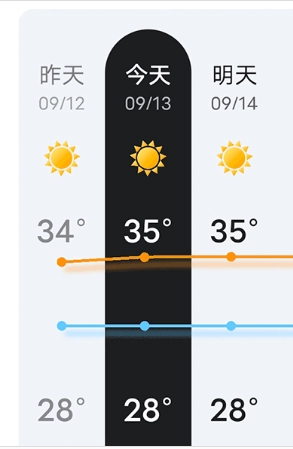 知道好天气正版图3