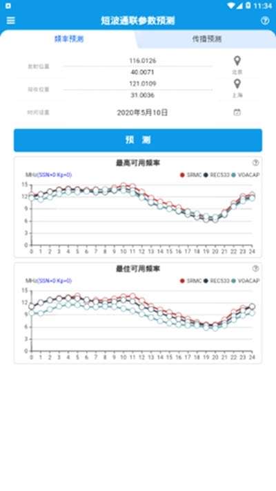 短波预测