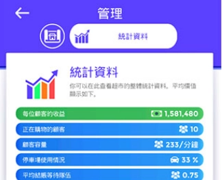 闲置超市大亨手机版