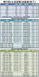 牧场气息的菜谱可以恢复多少食物体力呢