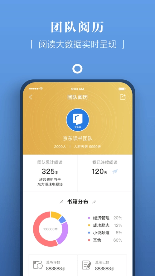 京东读书专业版(3)
