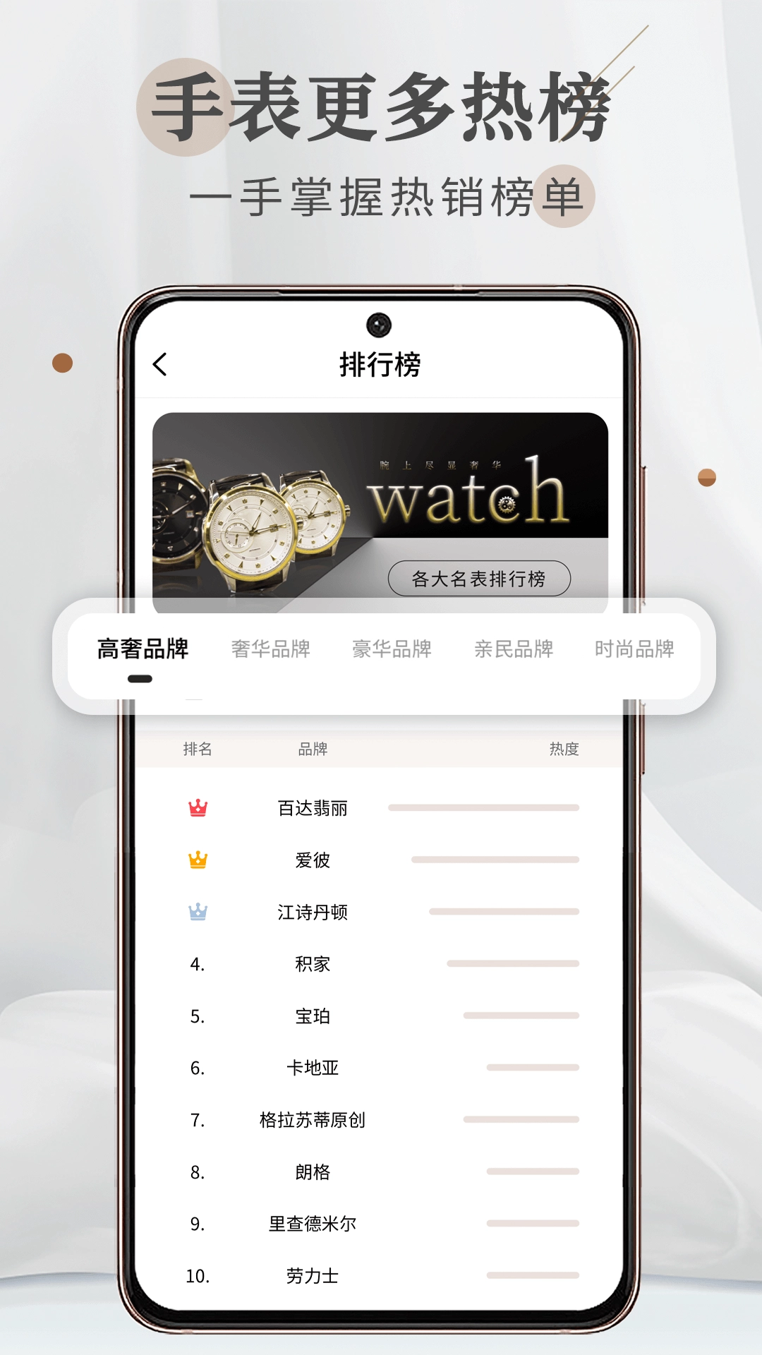 懂表帝老版图4