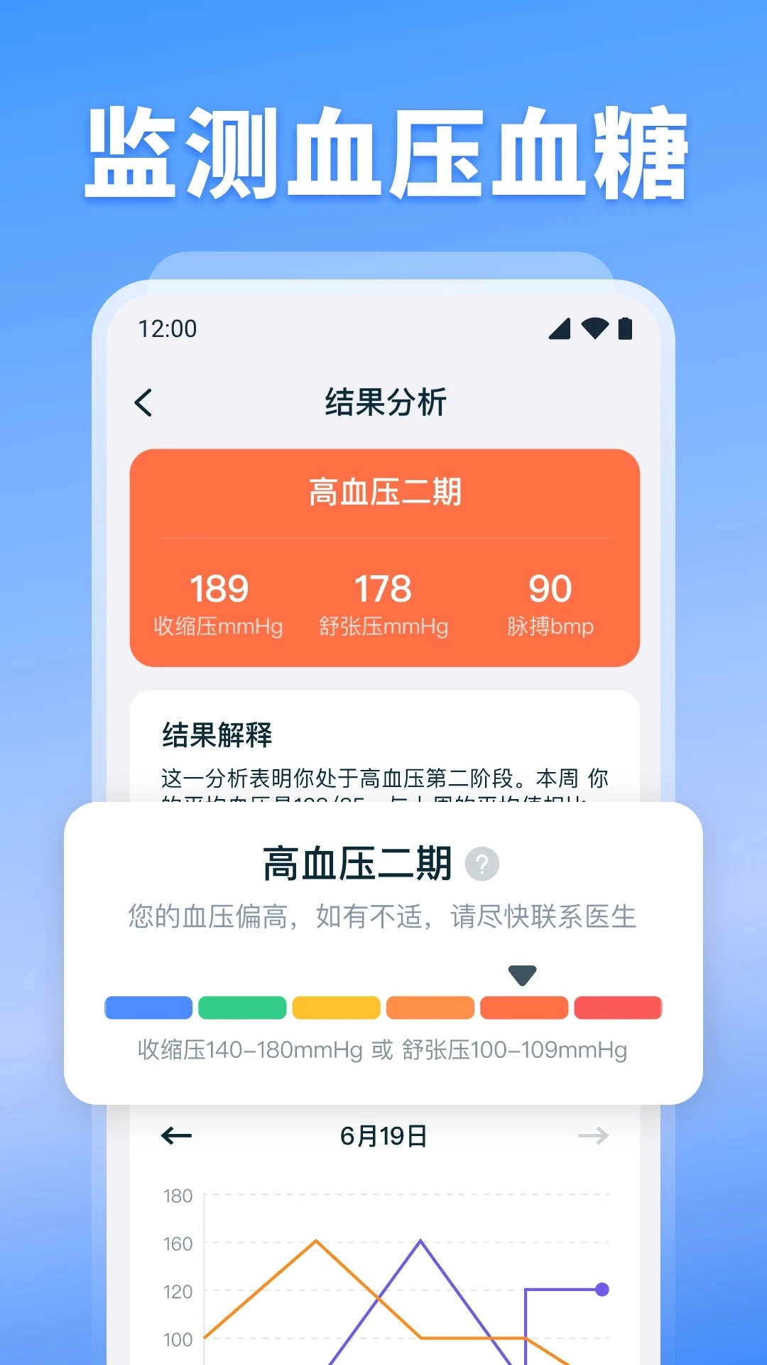 血压血糖检测