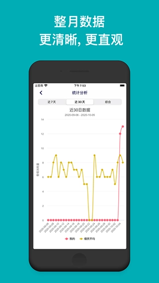今日抽烟打卡最新版图2