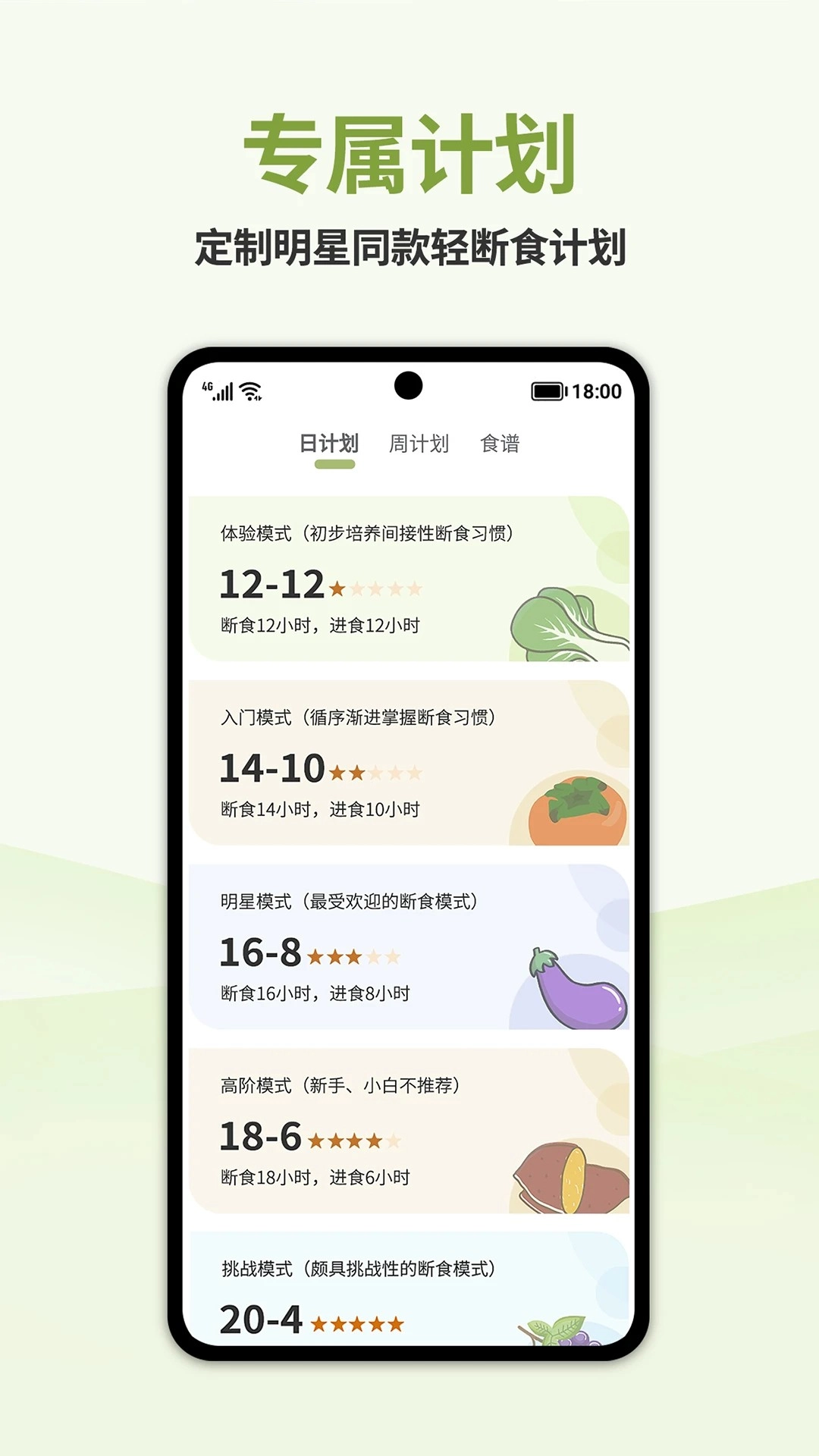懒人轻断食老版图2
