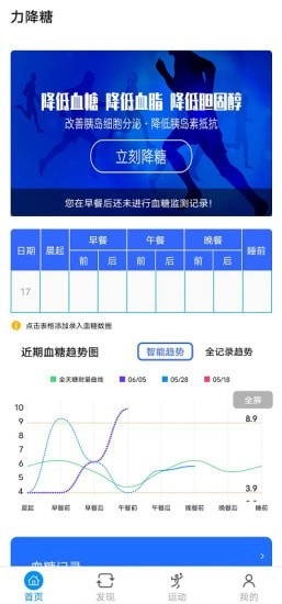 力降糖图2