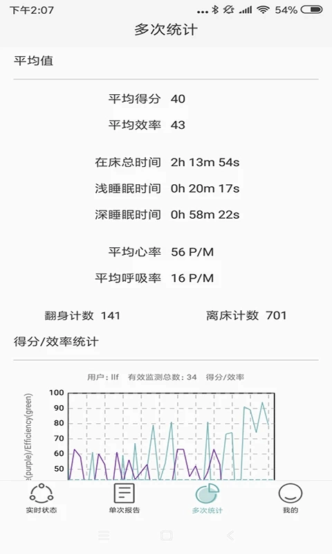 知惠健康睡眠定制版图1