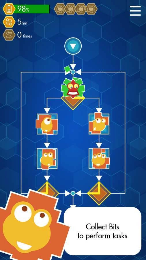 酋长的程序内部之旅