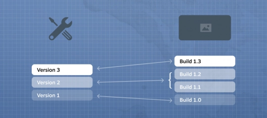 Steam创意工坊完成更新以后游戏更新不会再破坏MOD的兼容性了