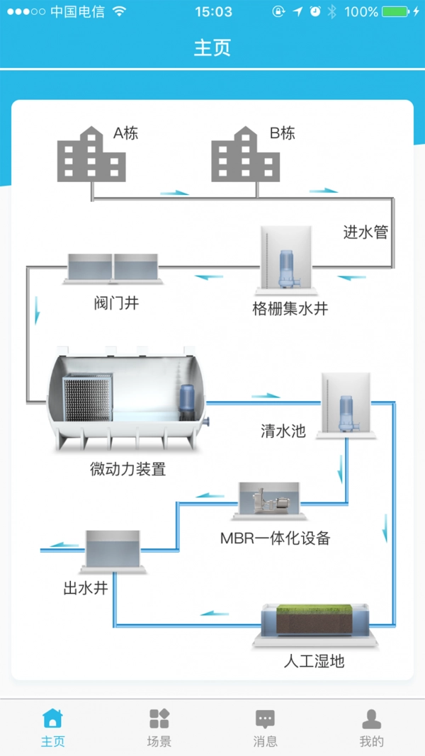 亿小云通用版图4