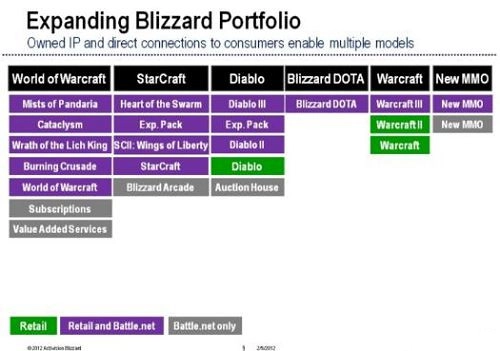 暴雪裁员600人引发猜测：核心运作模式将迎来重大调整？
