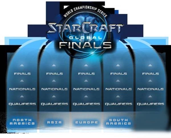 《星际争霸》官方竞技世界锦标赛正式拉开帷幕