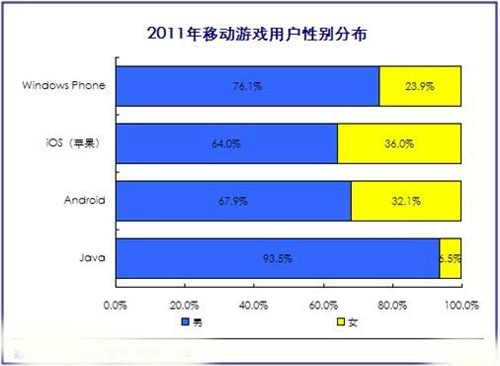 《2011年度中国移动游戏产业报告》官方调研问卷