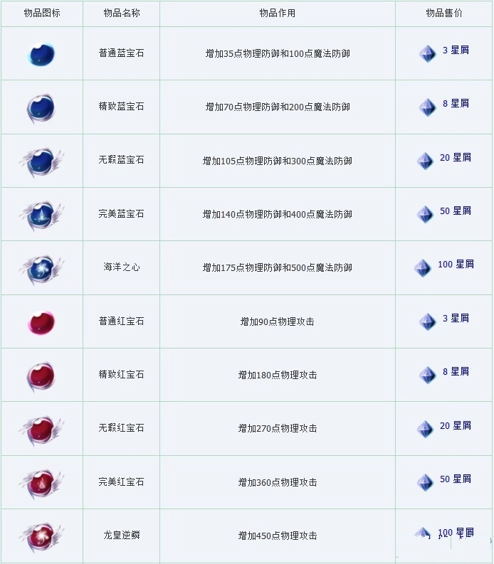 永夜幻想曲全道具资料与技能书介绍详尽攻略