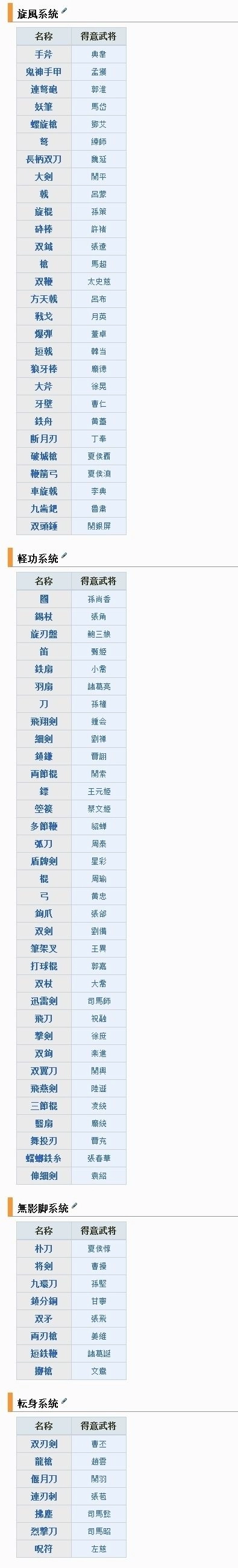 真三国无双7全部77类武器天禀分配汇总表