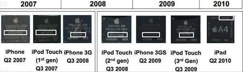 iPhone5S深度测评iPhone6前瞻推测