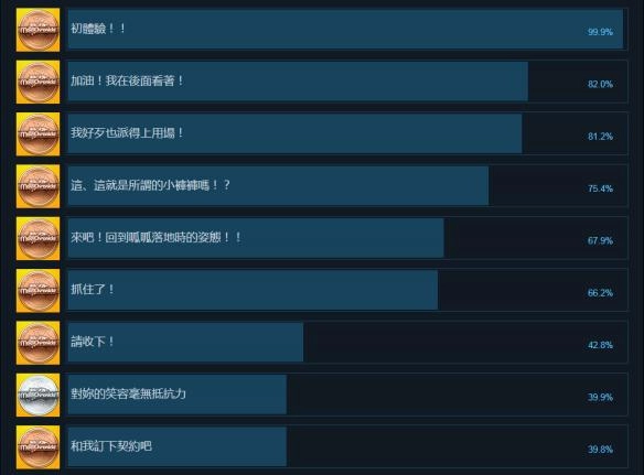 《限界凸记：萌录编年史》全成就及达成条件汇总
