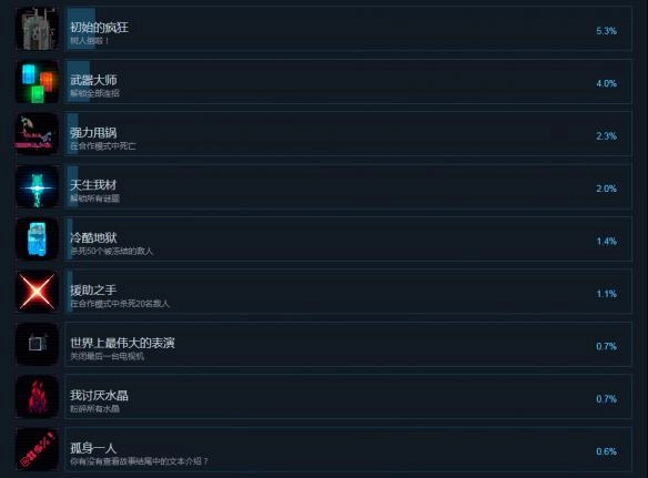 幻影扳机全成就及达成条件汇总