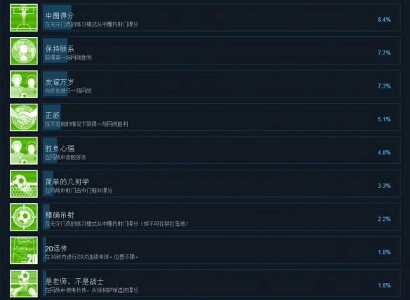 《迪诺迪尼的劲射足球》游戏成就如何解锁所有成就解锁条件汇总
