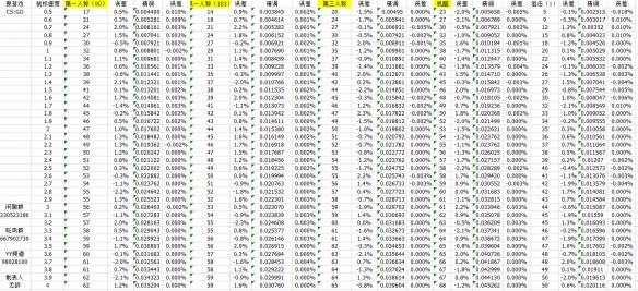 绝地求生与守望先锋的鼠标速度如何换算？鼠标速度换算公式全面解析