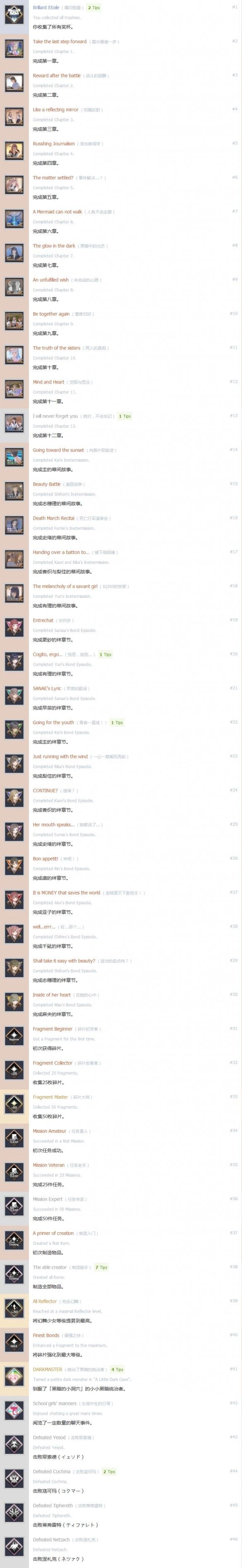 BLUEREFLECTION幻舞少女之剑全中文成就解锁条件汇总