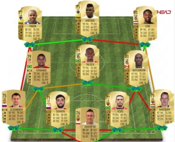 《FIFA18》开荒阵容选择指南实用开荒阵容与平民妖人推荐