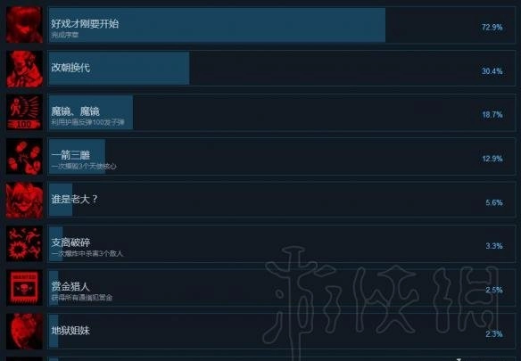 《密探》游戏中RUINER成就的解锁方法是什么？RUINER全部成就的达成条件汇总