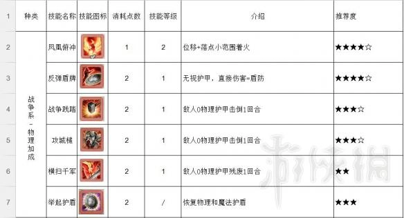 《神界：原罪2》近战角色选什么技能更合适？近战实用技能推荐