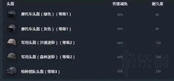《绝地求生大逃杀》防弹装备耐久度深度解读防弹衣变红该如何处理