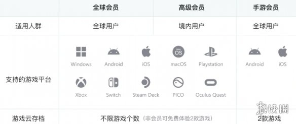 《UU加速器》高级会员与全球会员的差异有哪些