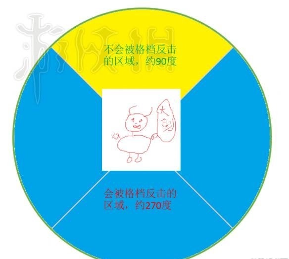 《刀剑神域：虚空幻界》人形怪物格挡应对技巧分享