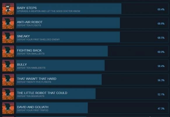 《红心与斜线》全成就解锁指南各成就达成方法汇总