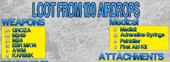 《绝地求生大逃杀》空投物资刷新概率说明空投里包含哪些物品？