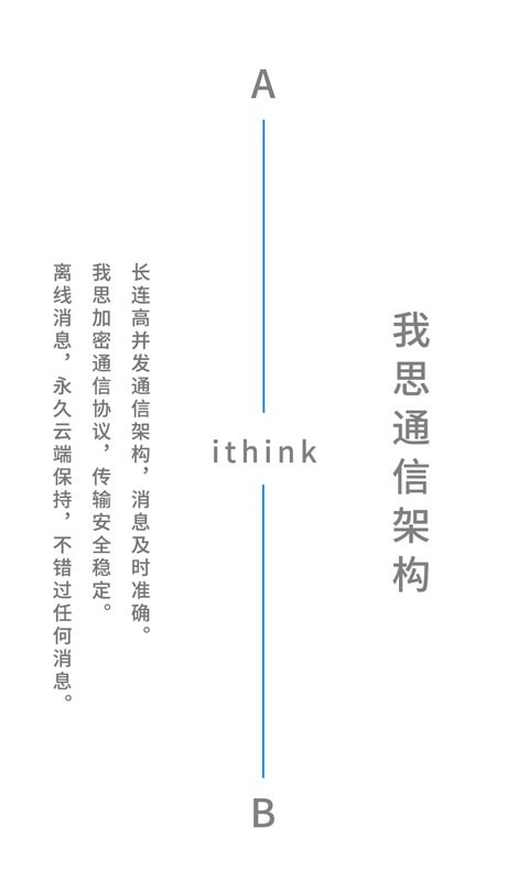 我友图4