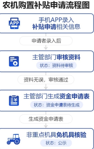 陕西农机补贴手机版图2