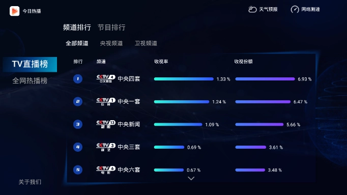 今日热播通用版图2