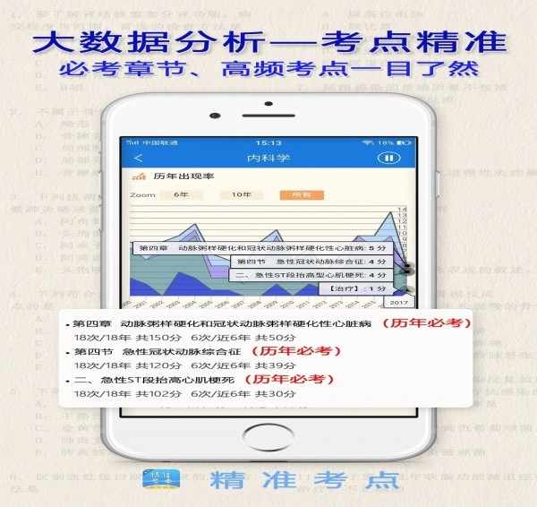 助理医师免费