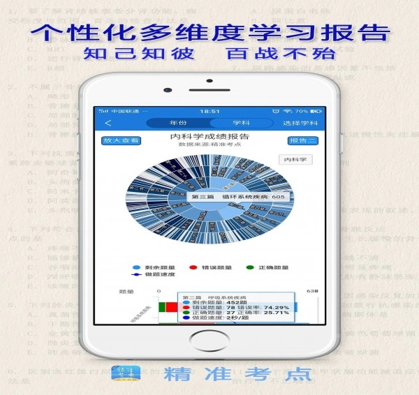 助理医师免费