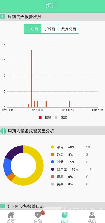 智网预警(智网预警管理) 直装版图3