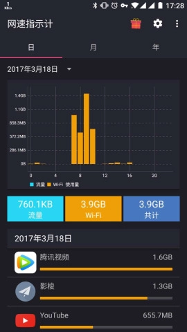 网速指示计通用版图4