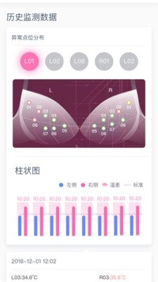 威觅图3
