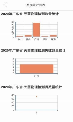优凯感控图3